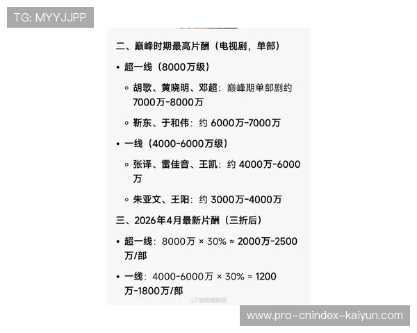 2026最新演员片酬排行榜曝光顶流明星收入变化引发全网热议